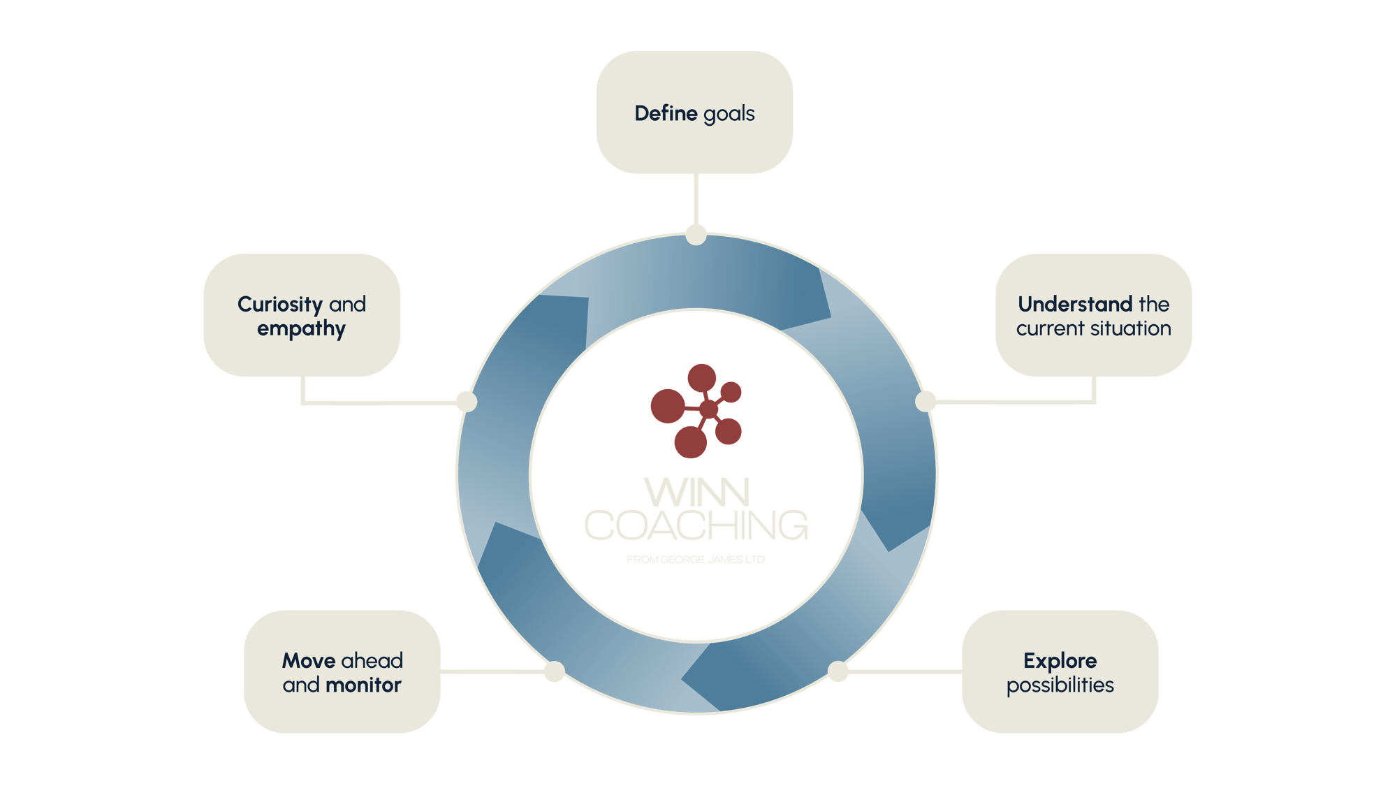 Transparent - Winn Circles (Coaching & Leading)png-02-03