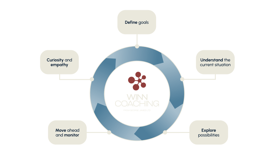 Transparent - Winn Circles (Coaching & Leading)png-02-03