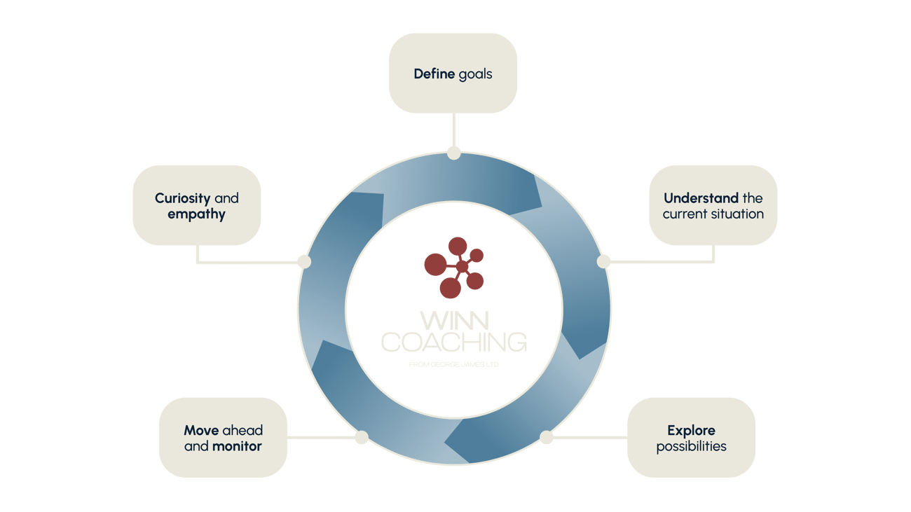 Transparent - Winn Circles (Coaching & Leading)png-02-03
