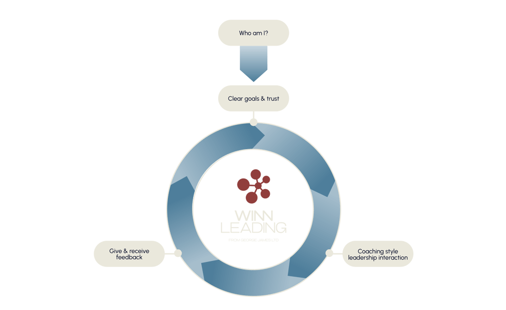 Transparent - Winn Circles (Coaching & Leading)png-02-04