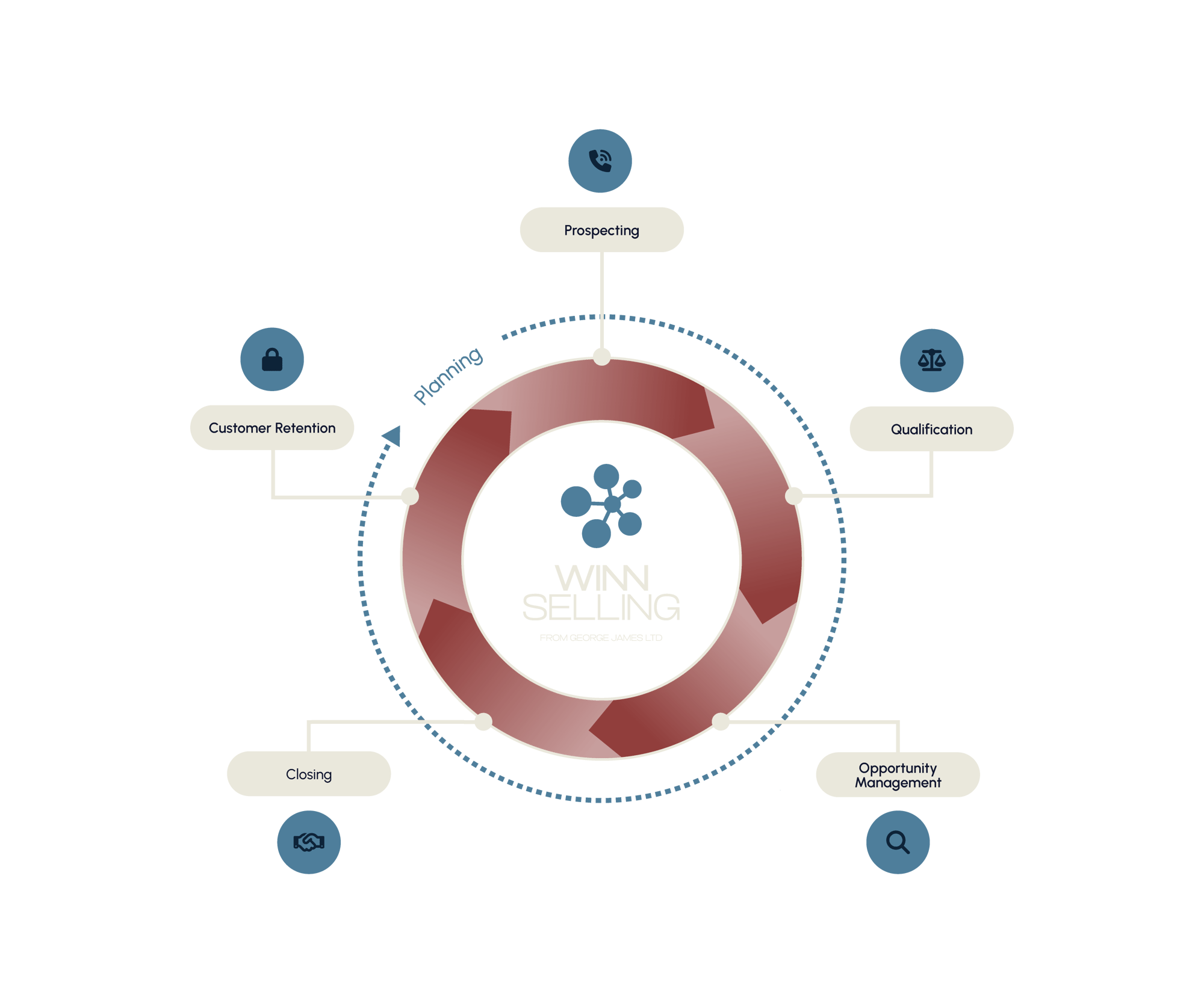 WINNCircleGraphic-01